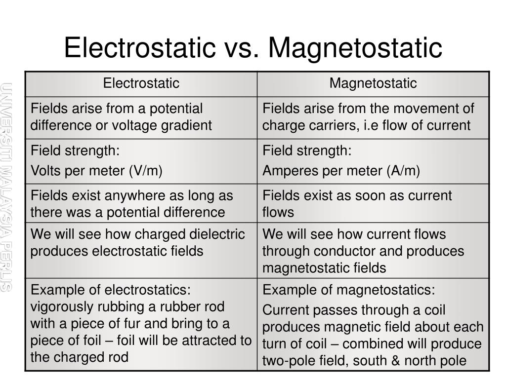 Compare between. Magnetostatics.