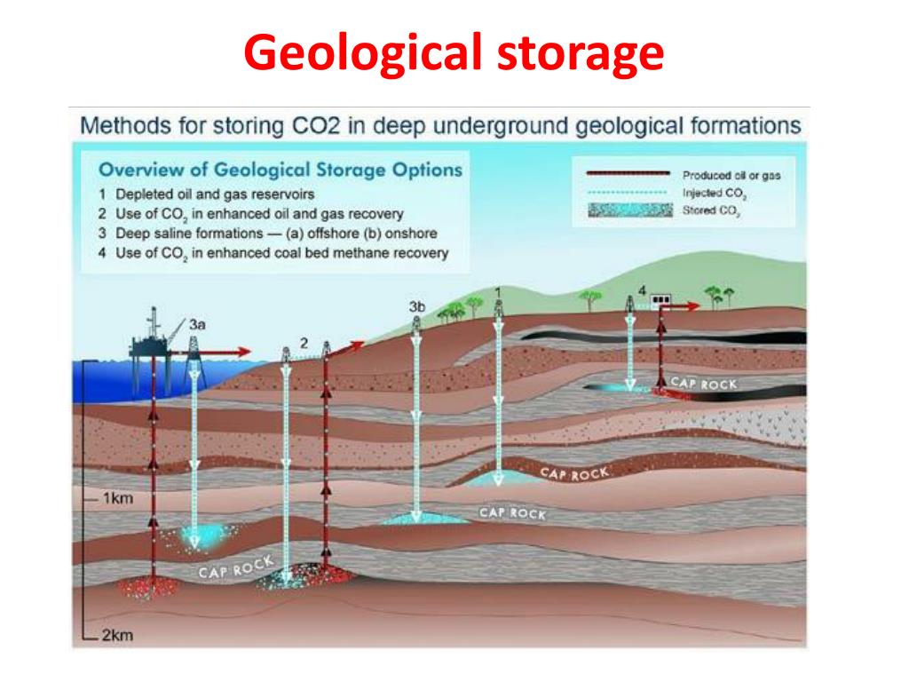 PPT Carbon Capture And Sequestration PowerPoint Presentation Free 