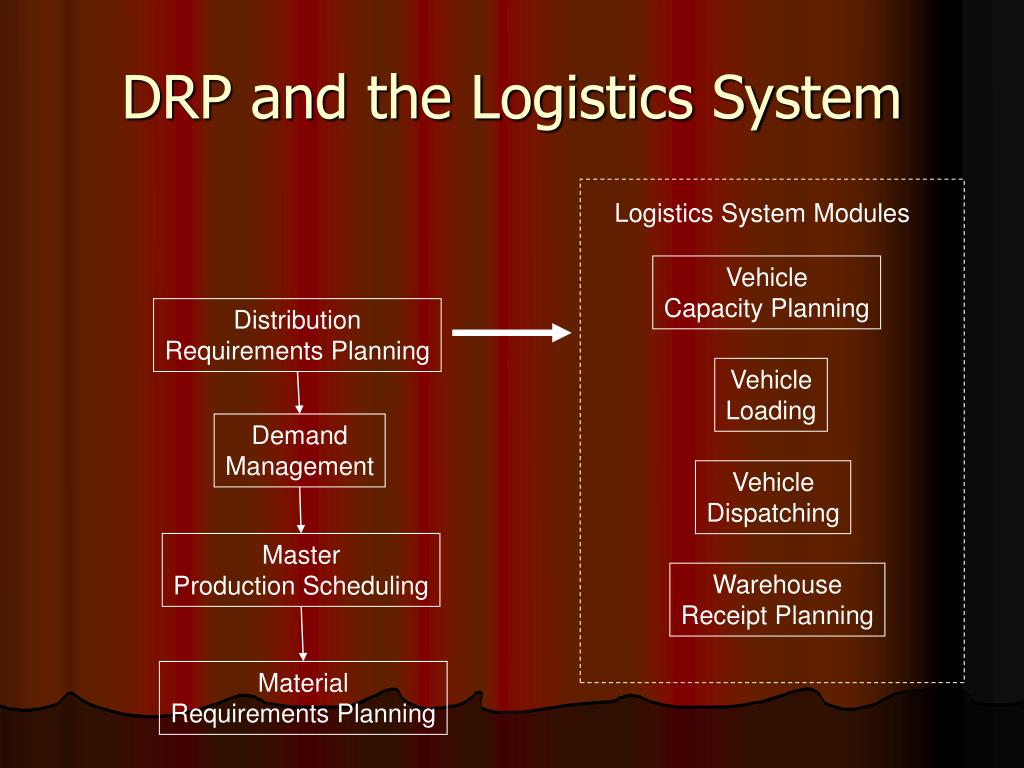 Requirements planning. DRP план. Концепция DRP. Distribution resource planning. Система DRP 2.