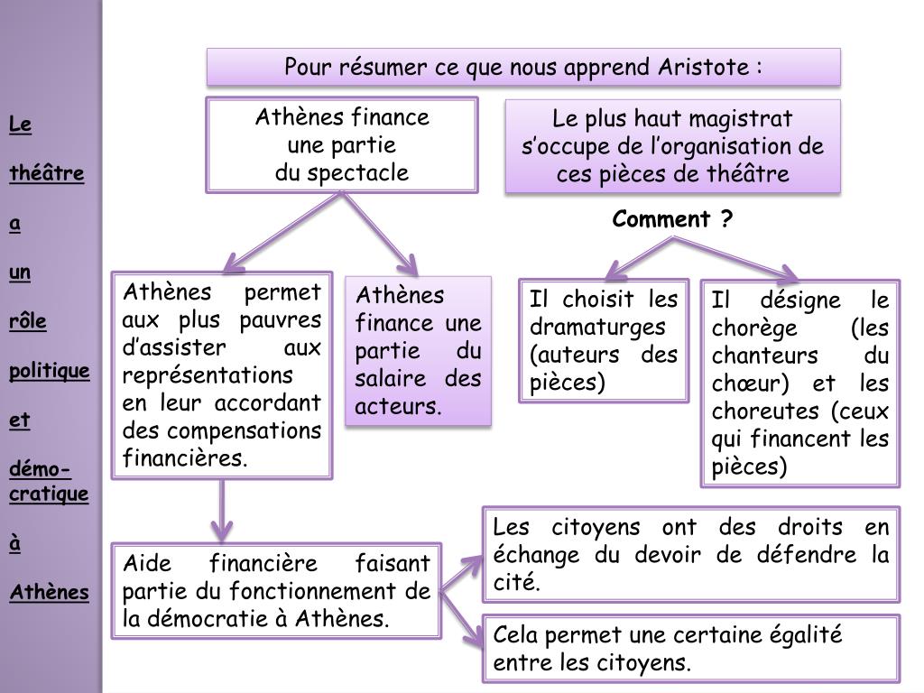 Gratuit 94 Citation Aristote Theatre Citationto
