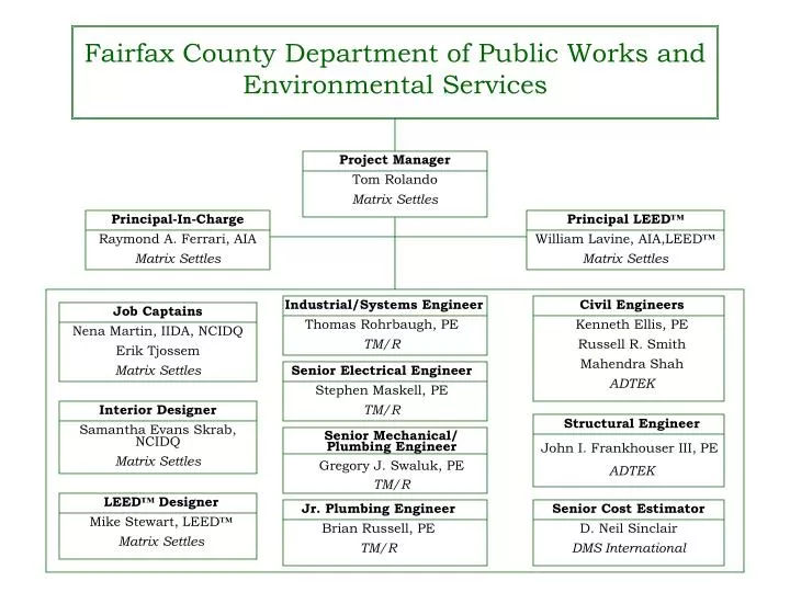 PPT - Fairfax County Department of Public Works and Environmental ...