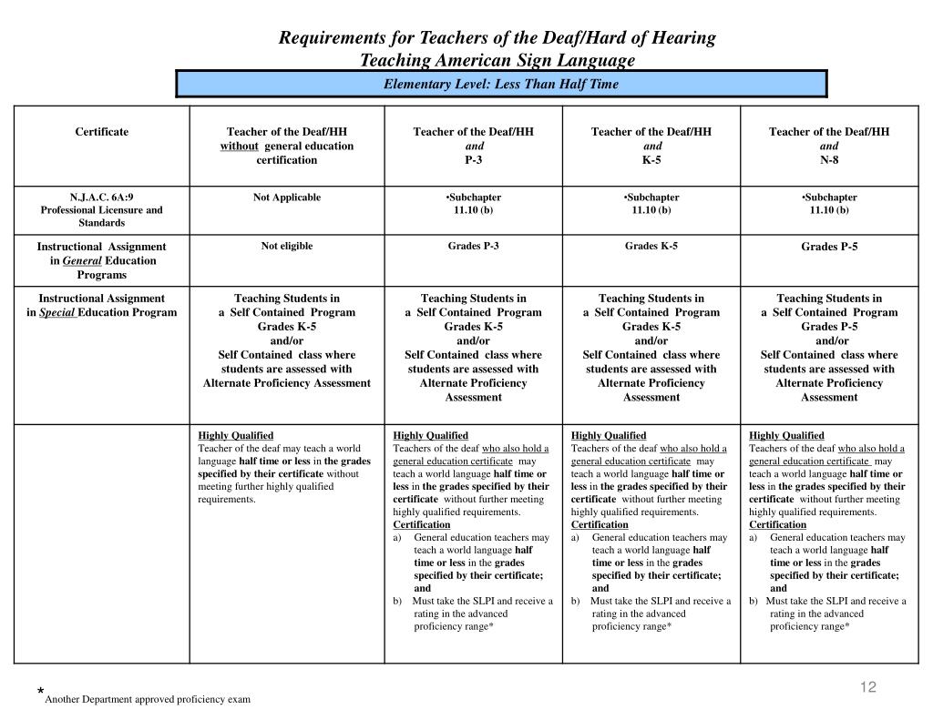 Ppt Requirements For Teaching American Sign Language Powerpoint Presentation Id 6880264