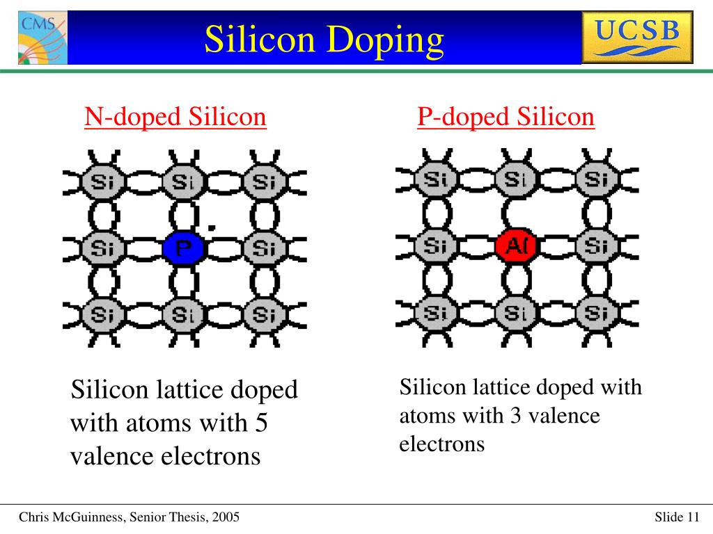 Number of valence electrons in silicon