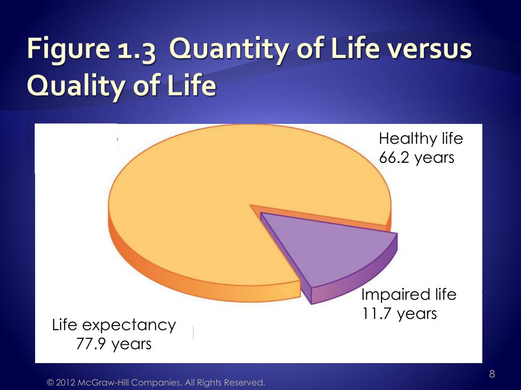 quality of life vs quantity of life essay