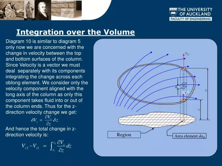 PPT - Integration over the Volume PowerPoint Presentation, free ...