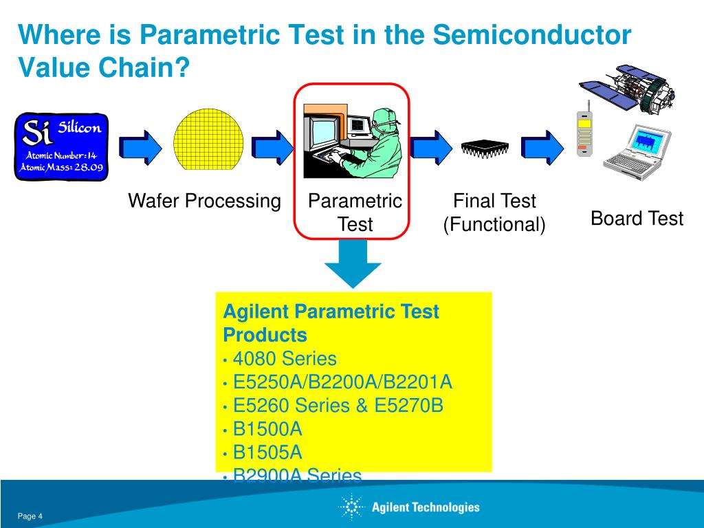 PPT - Treinamento : Testes Paramétricos em Semicondutores Setembro 2012 ...