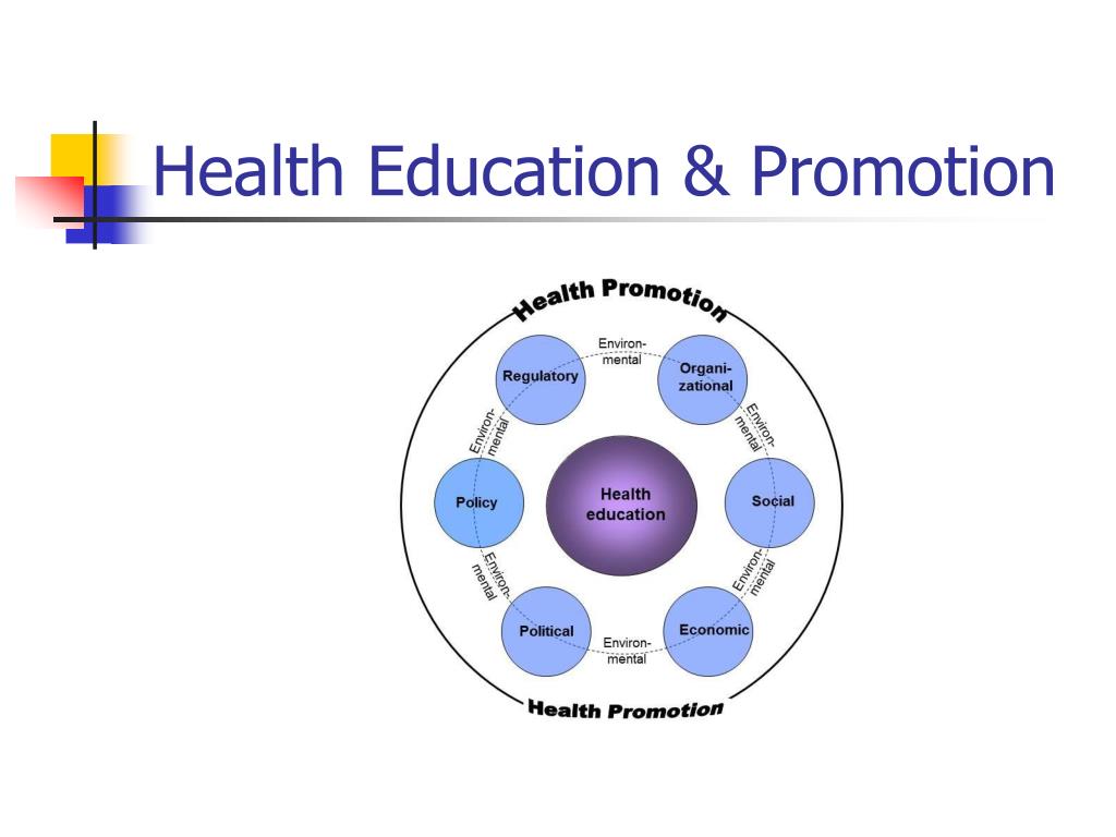 project topic on health education and promotion