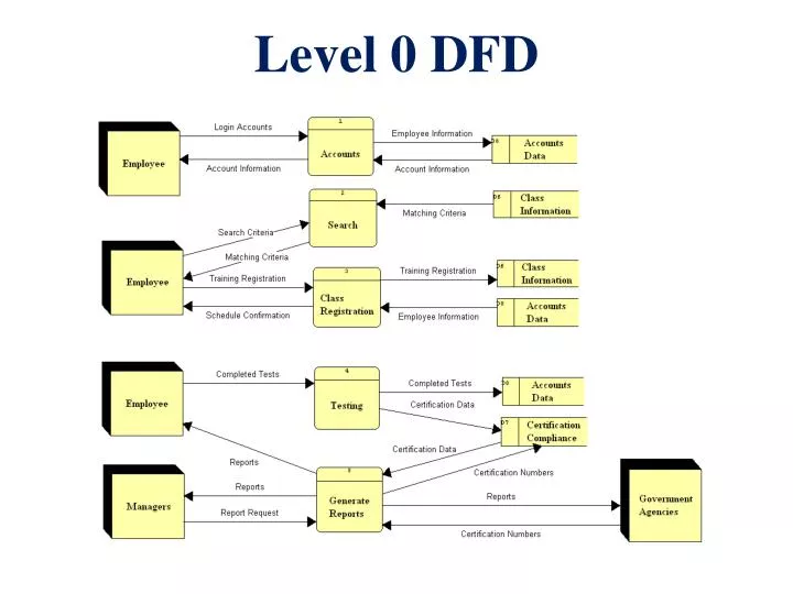 Amazing How To Draw Dfd Level 0 Diagram  Learn more here 