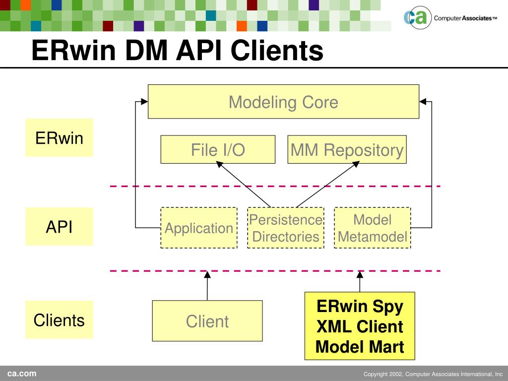 erwin data modeler free download erwin data modeler free download