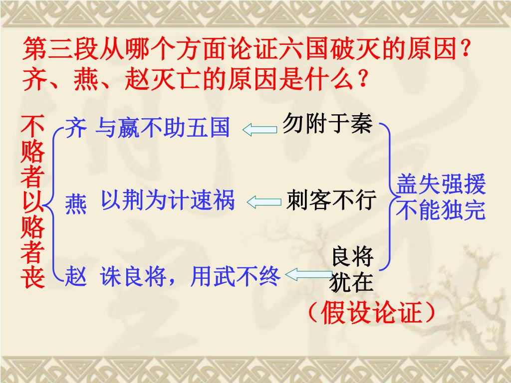 Ppt 六国论powerpoint Presentation Free Download Id Ppt 六国论powerpoint Presentation Free Download Id