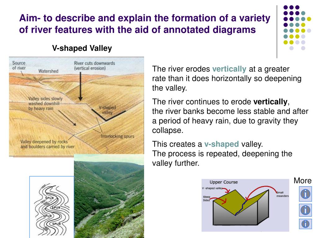 PPT River Velocity PowerPoint Presentation, free download ID6883283