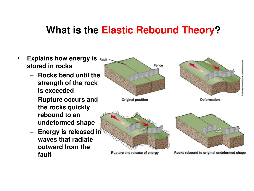 elastic rebound hypothesis definition science