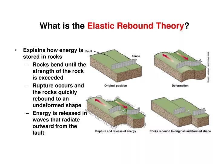 elastic rebound hypothesis science definition