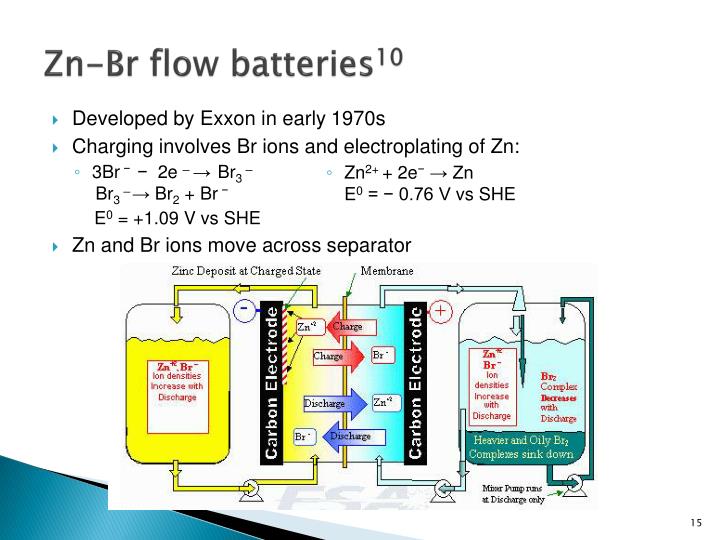 PPT Flow batteries for energy storage PowerPoint Presentation ID