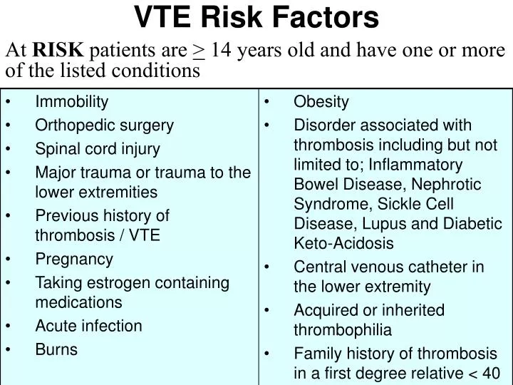 PPT - VTE Risk Factors PowerPoint Presentation, free download - ID:6883886