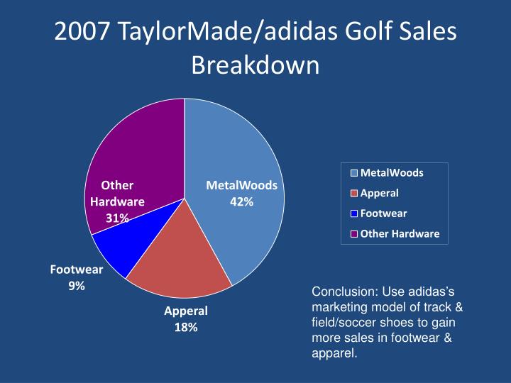 case study reebok acquisition by adidas New balance athletic shoe inc case solution,new balance athletic shoe inc case analysis, new balance athletic shoe inc case study solution, does new balance, one of the top five. case study reebok acquisition by adidas New balance athletic shoe inc case solution,new balance athletic shoe inc case analysis, new balance athletic shoe inc case study solution, does new balance, one of the top five.