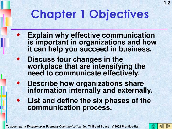 explain why effective communication is important