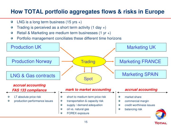 Natural Gas Production Formulas Natural Gas Production Formulas