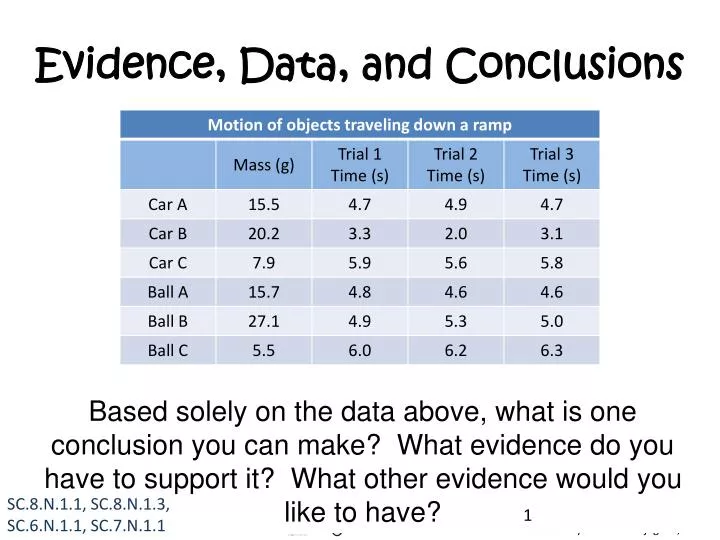 presentation of data evidence