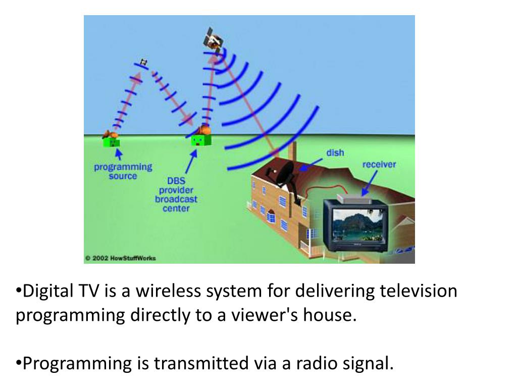 PPT How TV Works PowerPoint Presentation Free Download ID 6885592 PPT How TV Works PowerPoint Presentation Free Download ID 6885592
