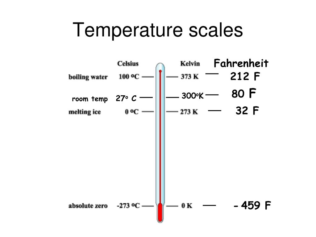 Temperature scales 