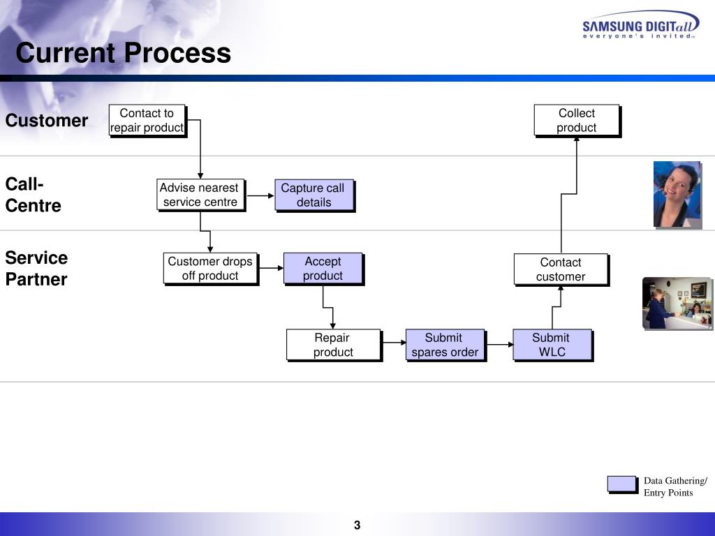 PPT Samsung European Customer Care Centre PowerPoint Presentation