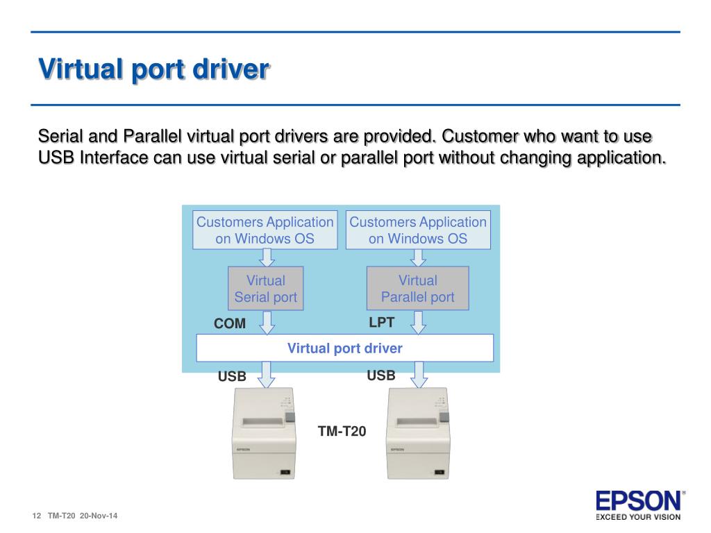 software for bt virtual port epson for mac