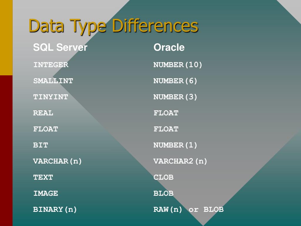 Differences Between Sql Server And Oracle