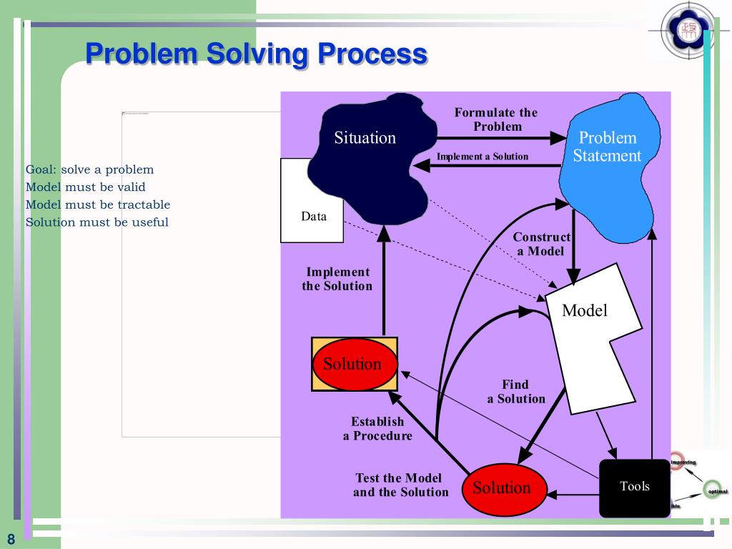 operational approach to problem solving