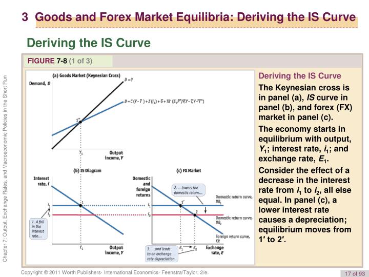 understanding equilibrium in the is lm model understanding equilibrium in the is lm model