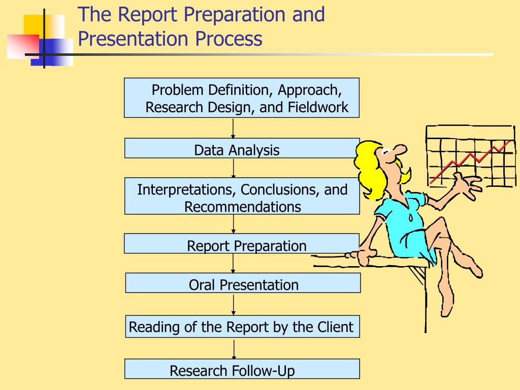 preparation of research report ppt