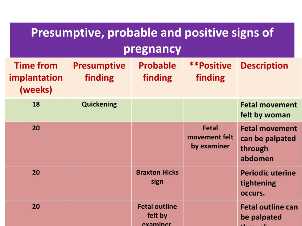 Positive Signs Of Pregnancy Sharedoc