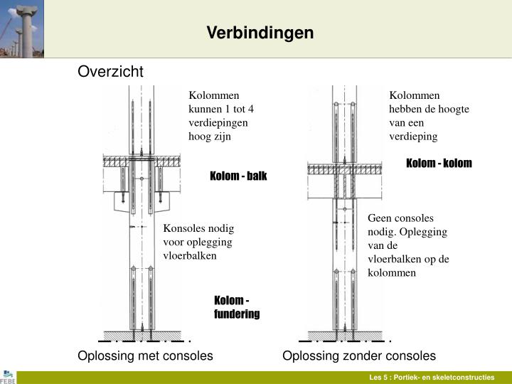 PPT ONTWERPEN VAN CONSTRUCTIES IN PREFABBETON PowerPoint Presentation 