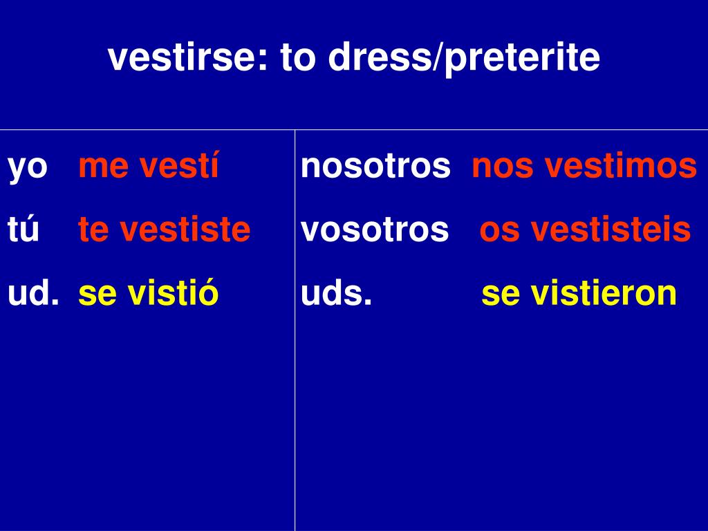 PPT - Notes: 3 rd Person Stem Changers in the Preterite Tense PowerPoint  Presentation - ID:6889680