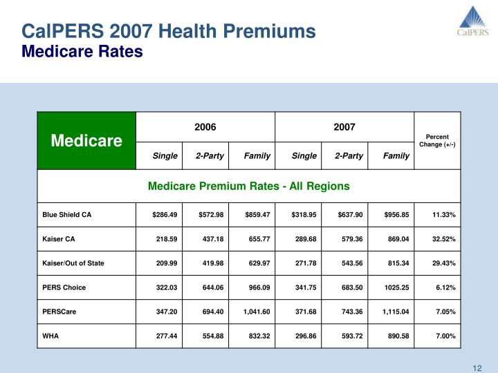 Calpers Medicare Plans 2025 Audrey Mcdonald