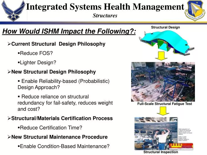 integrated systems health management structures n.