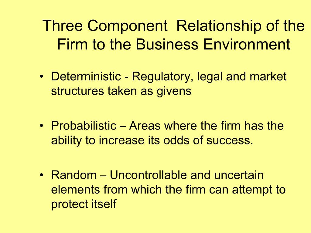 elements of business environment