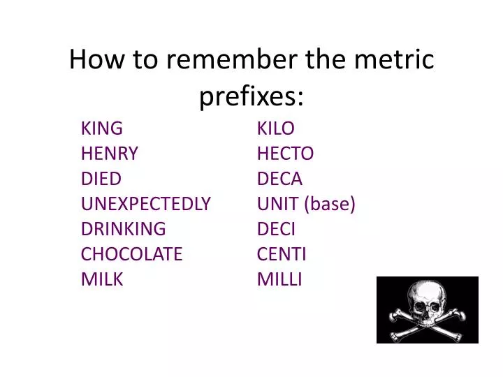 Ppt How To Remember The Metric Prefixes Powerpoint Presentation