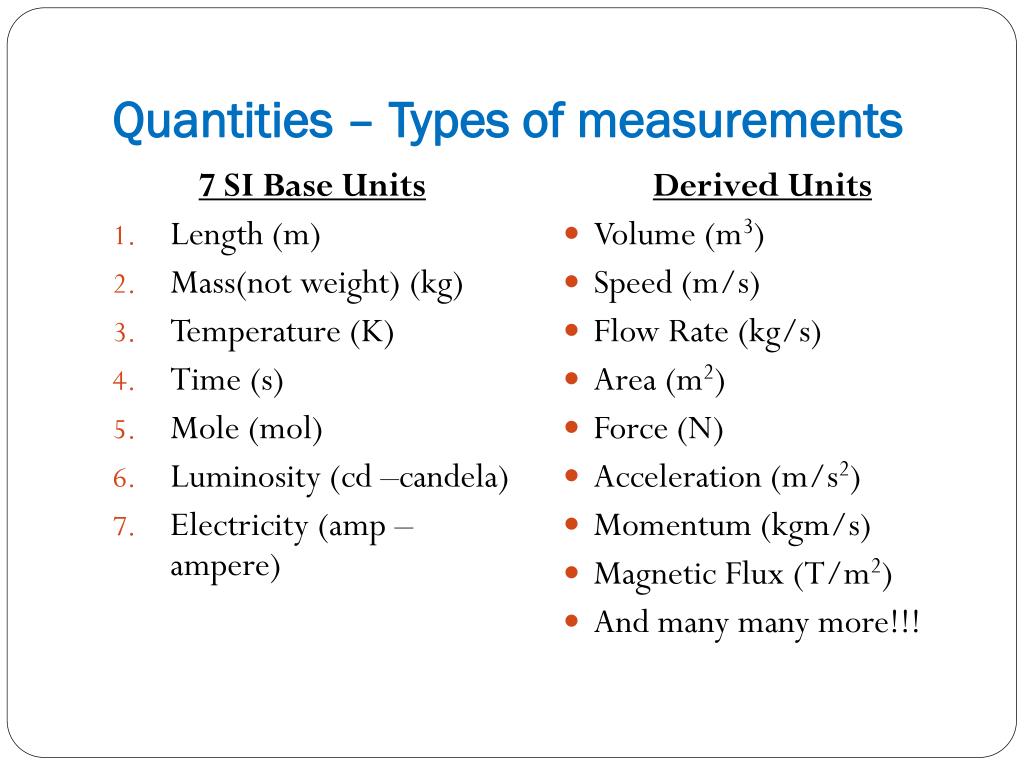 Написать units. Si Base Units. 7 Base Units of si. Types of measurement. Derived Unit.