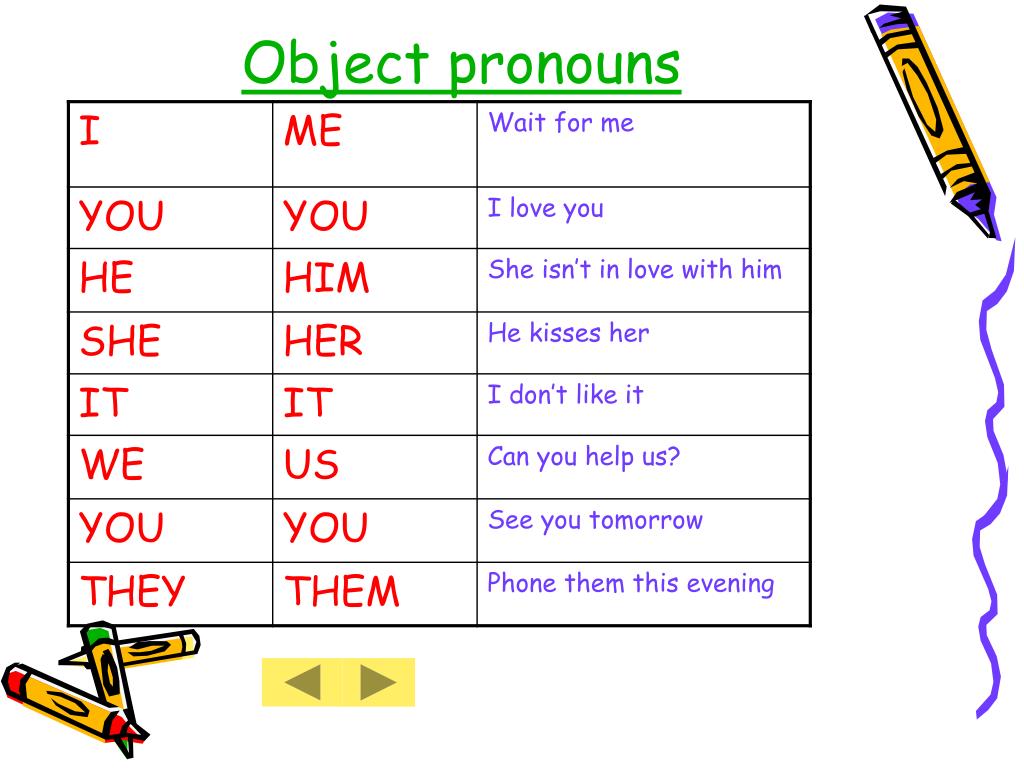Object перевод на русский. Object pronouns. Объектные местоимения в английском. Местоимения i he she. Объектные местоимения англ.