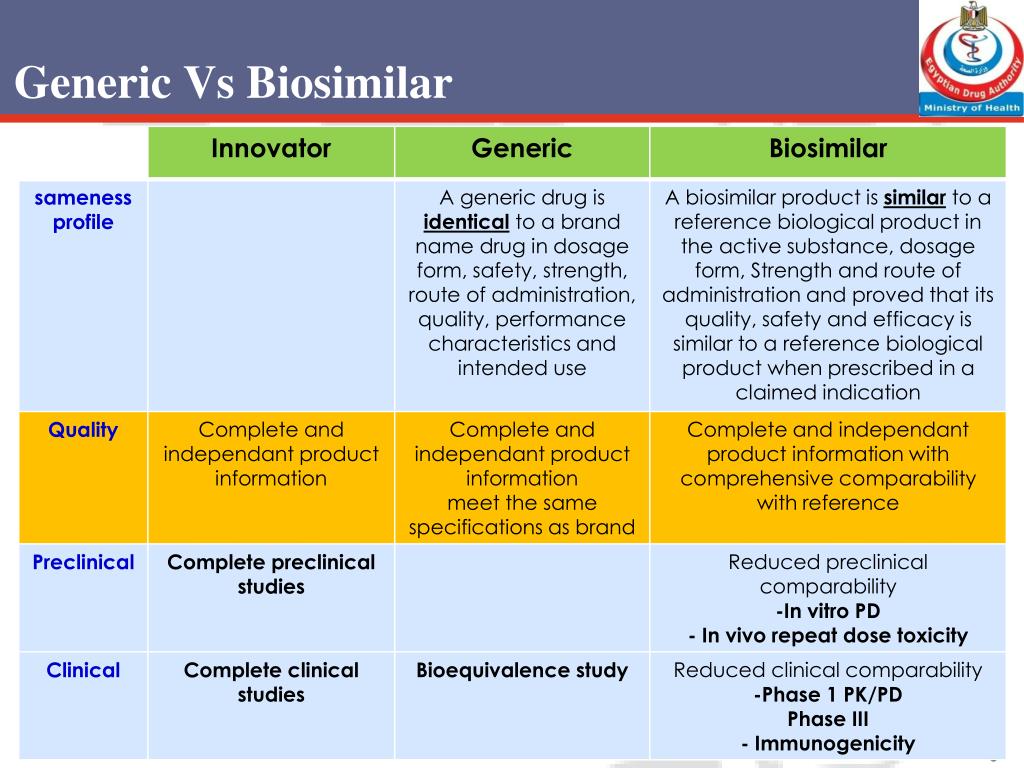 Biosimilars vs. Generics: What's the Difference? - MedBen