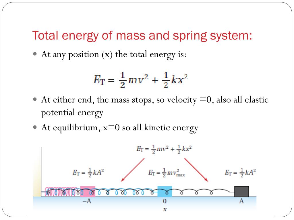 PPT - Simple Harmonic Motion PowerPoint Presentation, free download
