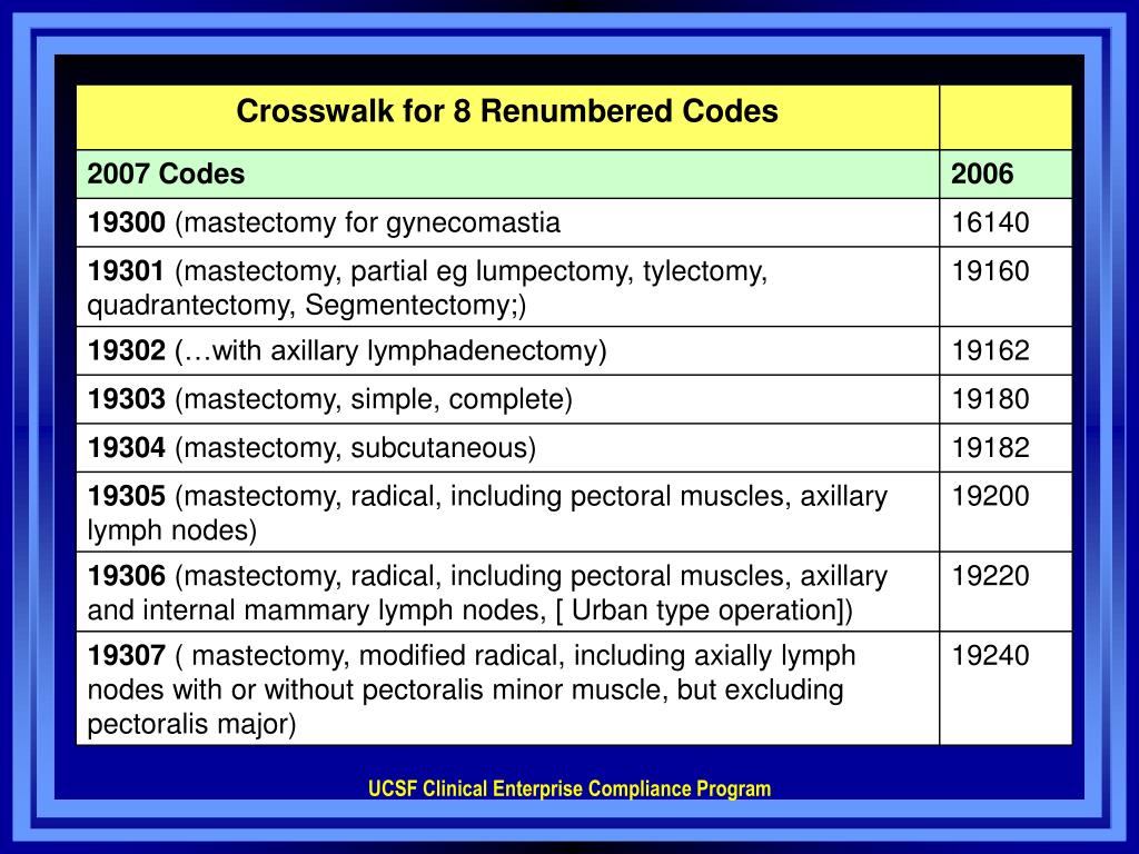 cpt code for thromboendarterectomy with patch graft cpt code for thromboendarterectomy with patch graft