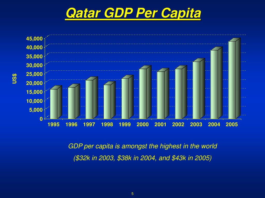 PPT Qatar Economic Horizons PowerPoint Presentation, free download