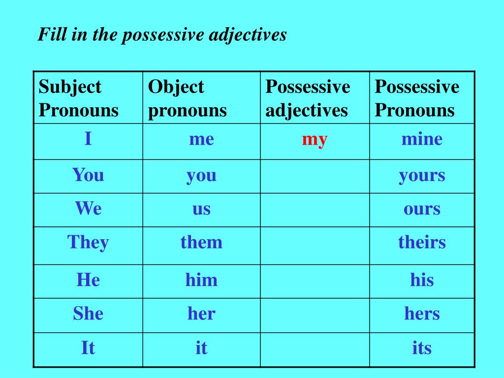 Subject possessive. Притяжательные (possessive pronouns). Personal and possessive pronouns таблица. Объектные местоимения в английском языке. Личные притяжательные и объектные местоимения в английском языке.