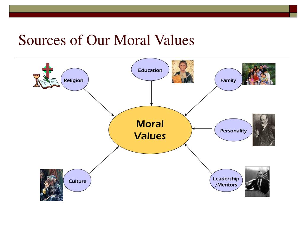 Values topic. Moral values. Family and moral values. Ethical values. Culture values в презентацию.