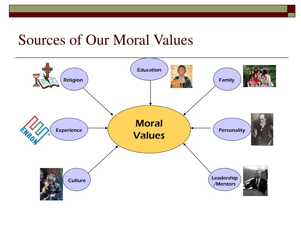 research paper on moral values