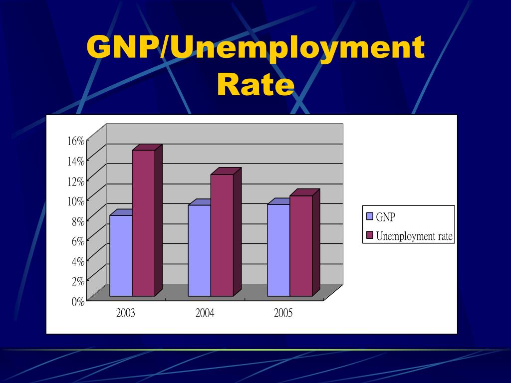 PPT Argentina Crisis in 2001 PowerPoint Presentation, free download