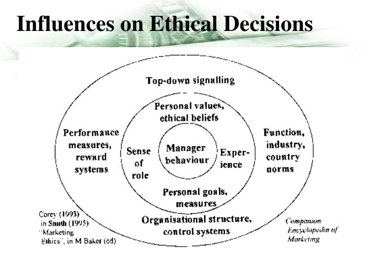 my ethical influence my ethical influence