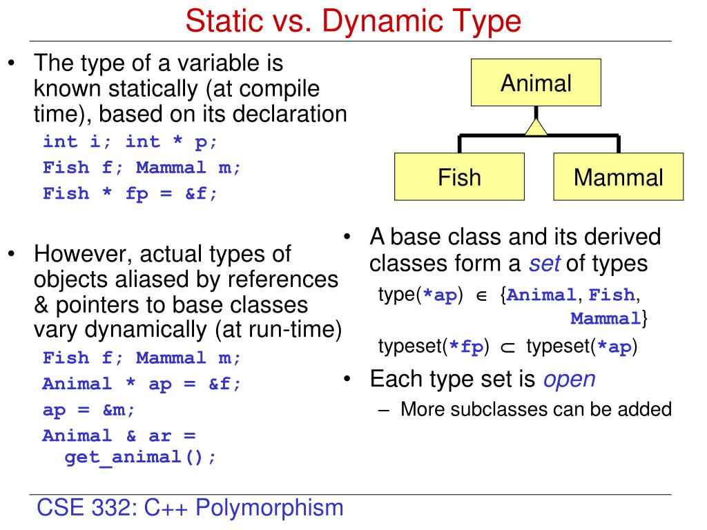 PPT - Overview of C++ Polymorphism PowerPoint Presentation, free ...